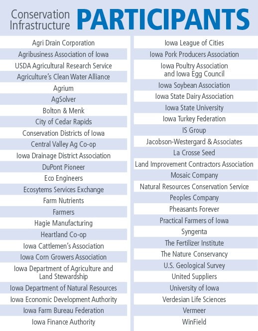 List of Conservation Infrastructure participants