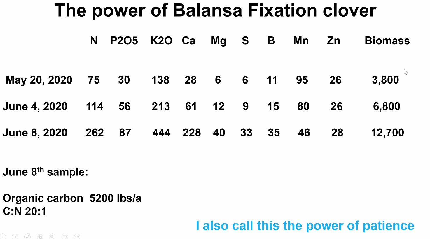 Power of Balansa Clover Fixation